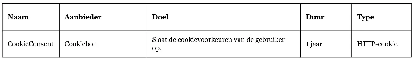 Afbeelding tussen tekst