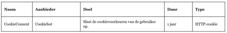Afbeelding tussen tekst