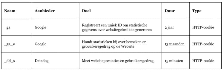 Afbeelding tussen tekst